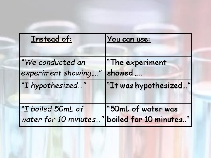 Instead of: You can use: “We conducted an “The experiment showing…. ” showed…. .
