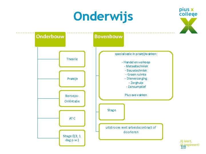 Onderwijs Onderbouw Bovenbouw specialisatie in praktijkvakken: Theorie - Handel en verkoop - Metaaltechniek -