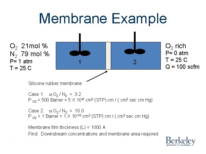 Membrane Example O 2 21 mol % N 2 79 mol % P= 1 Membrane Example O 2 21 mol % N 2 79 mol % P= 1