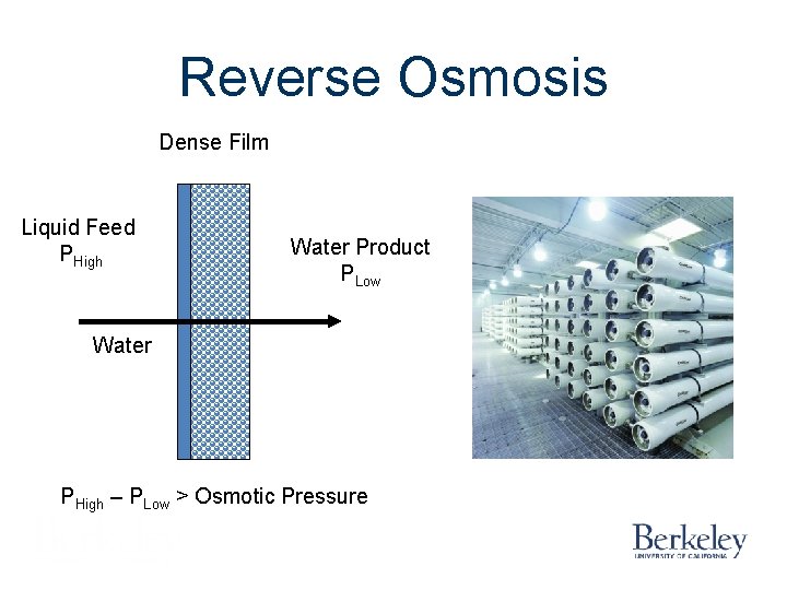 Reverse Osmosis Dense Film Liquid Feed PHigh Water Product PLow Water PHigh – PLow Reverse Osmosis Dense Film Liquid Feed PHigh Water Product PLow Water PHigh – PLow