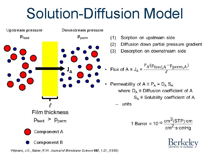 Solution-Diffusion Model Upstream pressure pfeed Downstream pressure pperm • JA Component B Wijmans, J. Solution-Diffusion Model Upstream pressure pfeed Downstream pressure pperm • JA Component B Wijmans, J.