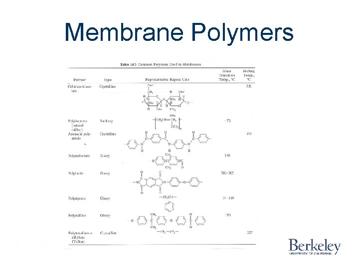 Membrane Polymers Membrane Polymers