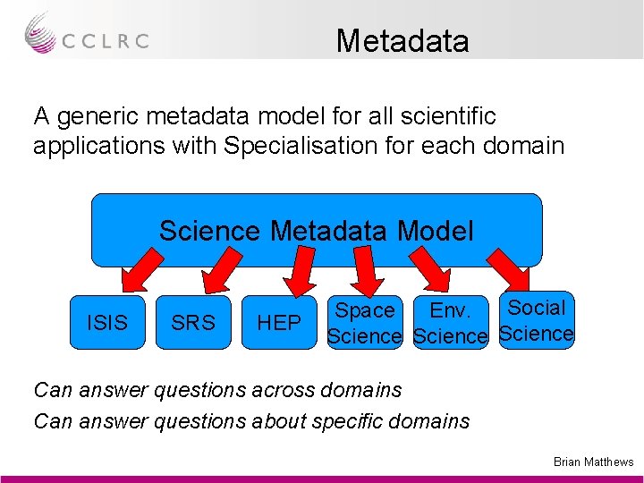 Metadata A generic metadata model for all scientific applications with Specialisation for each domain