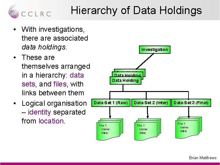 Hierarchy of Data Holdings • With investigations, there associated data holdings. • These are