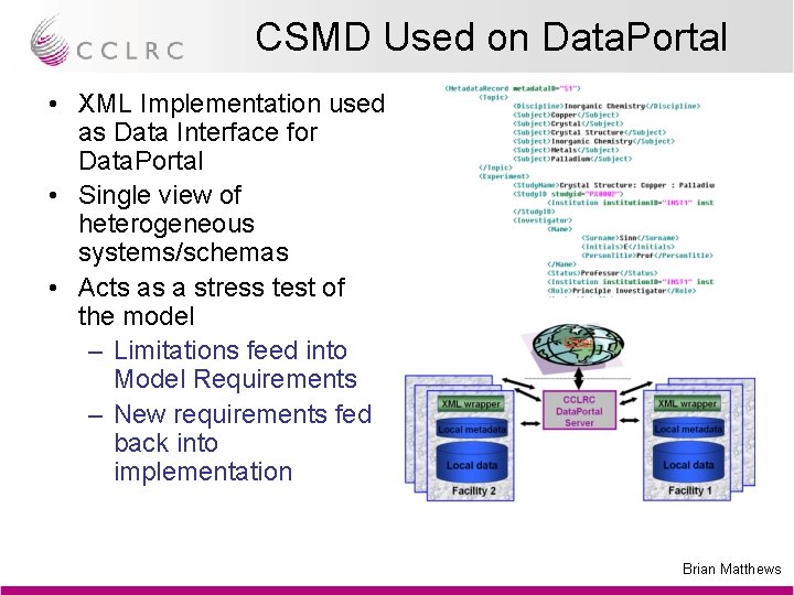 CSMD Used on Data. Portal • XML Implementation used as Data Interface for Data.