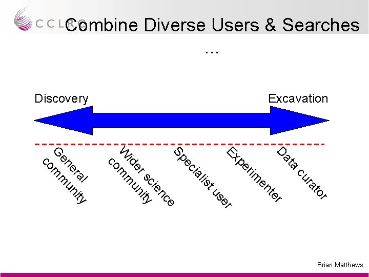 Combine Diverse Users & Searches. . . Excavation Discovery r to ra cu ta