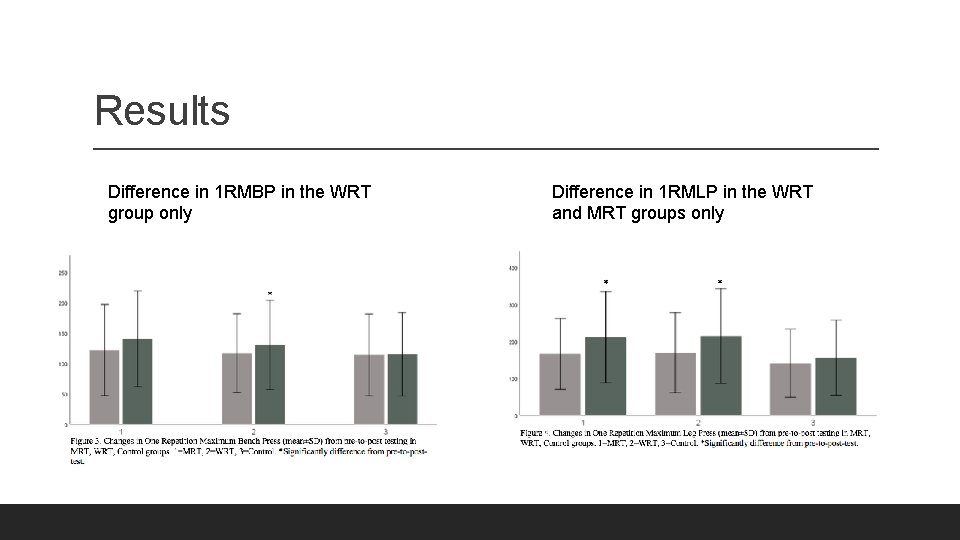 Results Difference in 1 RMBP in the WRT group only Difference in 1 RMLP