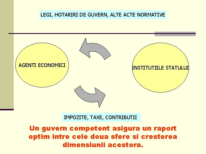 LEGI, HOTARIRI DE GUVERN, ALTE ACTE NORMATIVE AGENTI ECONOMICI INSTITUTIILE STATULUI IMPOZITE, TAXE, CONTRIBUTII