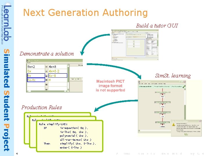 Next Generation Authoring Build a tutor GUI Simulated Student Project Demonstrate a solution Sim.