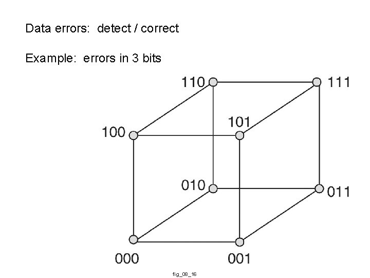 Data errors: detect / correct Example: errors in 3 bits fig_08_16 