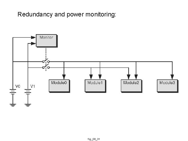 Redundancy and power monitoring: fig_08_31 
