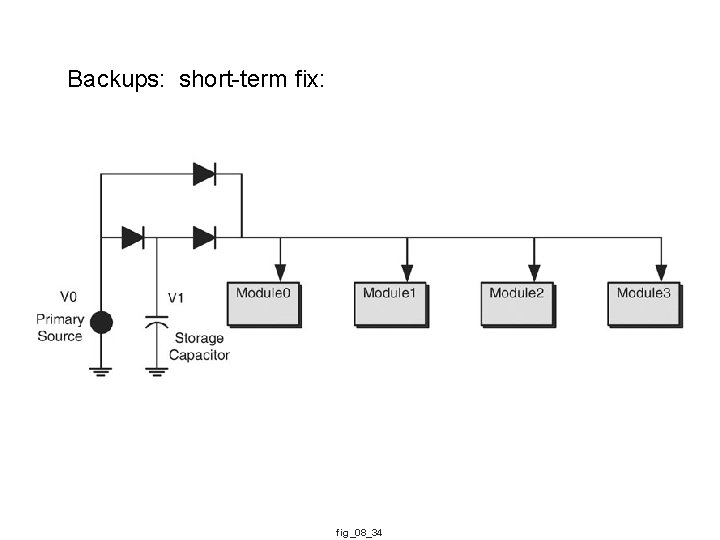 Backups: short-term fix: fig_08_34 