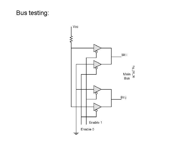 Bus testing: fig_08_36 