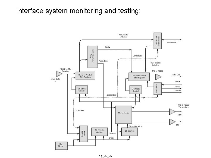Interface system monitoring and testing: fig_08_37 