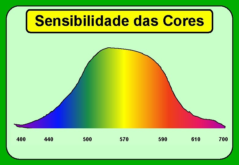 Sensibilidade das Cores 400 440 500 570 590 610 700 