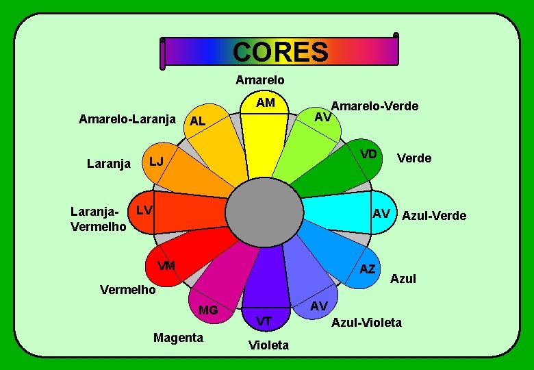 CORES Amarelo AM Amarelo-Laranja AL Amarelo-Verde AV VD LJ Laranja- LV Vermelho Verde AV