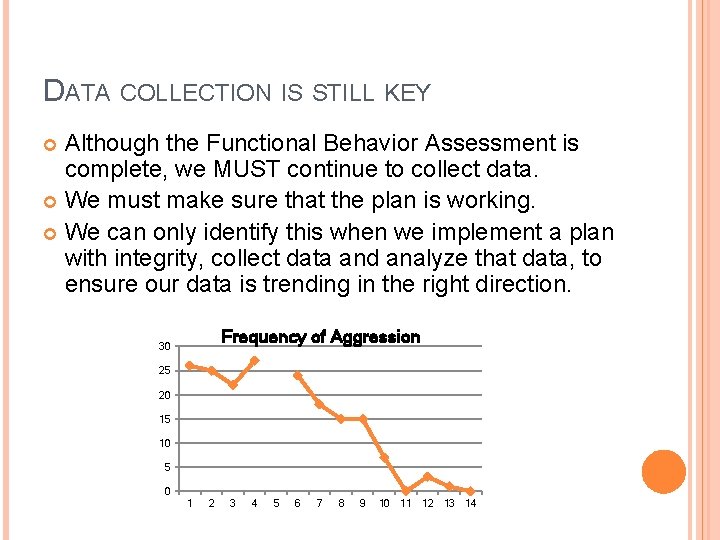 DATA COLLECTION IS STILL KEY Although the Functional Behavior Assessment is complete, we MUST