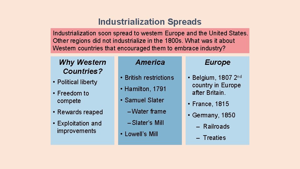 Industrialization Spreads Industrialization soon spread to western Europe and the United States. Other regions