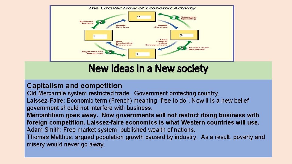 New Ideas in a New society Capitalism and competition Old Mercantile system restricted trade.