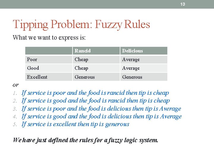 13 Tipping Problem: Fuzzy Rules What we want to express is: Rancid Delicious Poor 13 Tipping Problem: Fuzzy Rules What we want to express is: Rancid Delicious Poor
