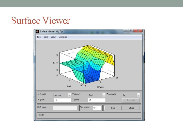Surface Viewer Surface Viewer