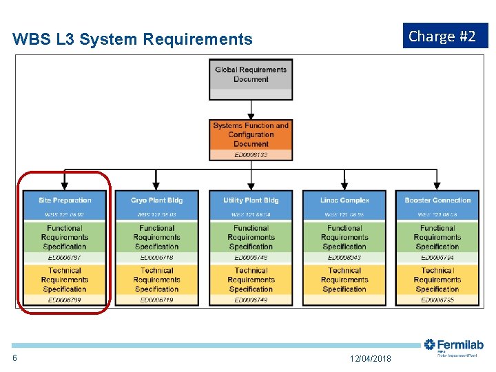 Charge #2 WBS L 3 System Requirements 6 12/04/2018 