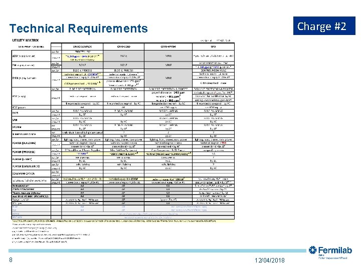 Charge #2 Technical Requirements 8 12/04/2018 