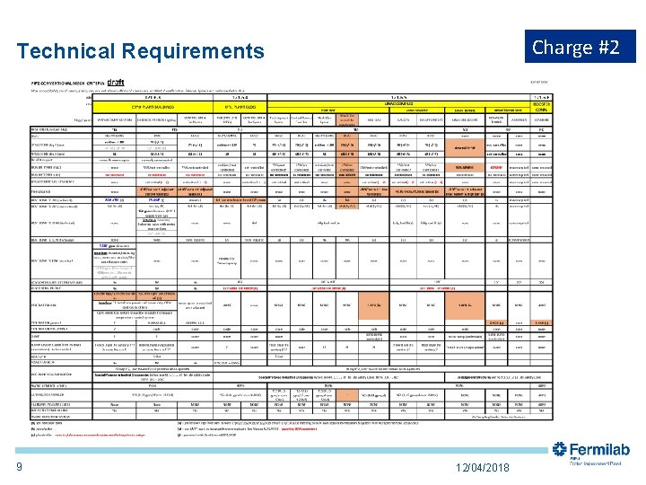 Charge #2 Technical Requirements 9 12/04/2018 