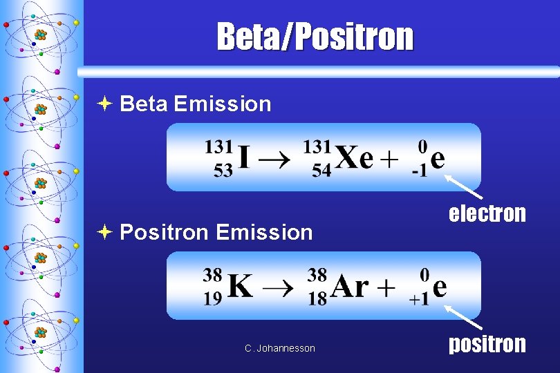 Beta/Positron ª Beta Emission ª Positron Emission C. Johannesson electron positron 