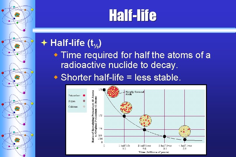 Half-life ª Half-life (t½) w Time required for half the atoms of a radioactive