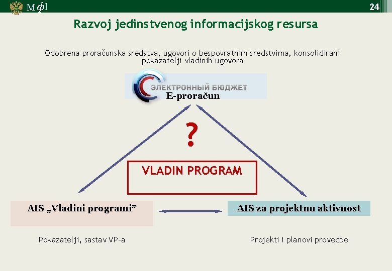 М ф] 24 Razvoj jedinstvenog informacijskog resursa Odobrena proračunska sredstva, ugovori o bespovratnim sredstvima,