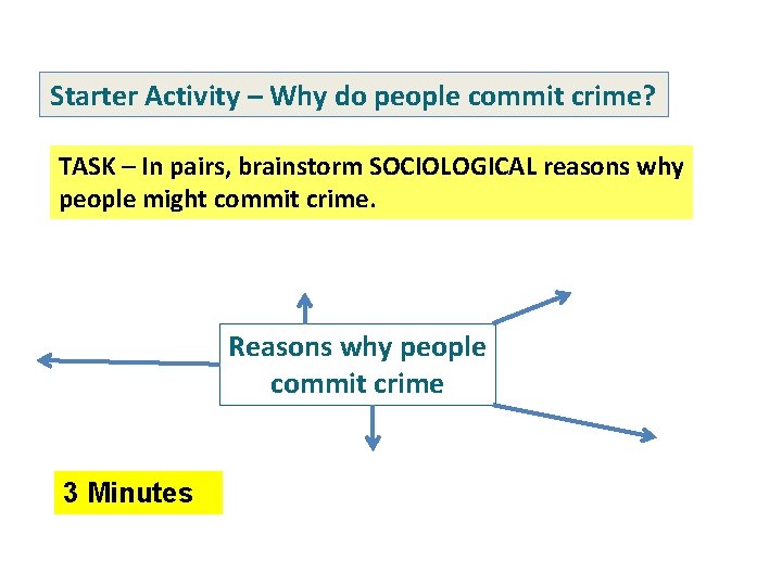 Starter Activity – Why do people commit crime? TASK – In pairs, brainstorm SOCIOLOGICAL