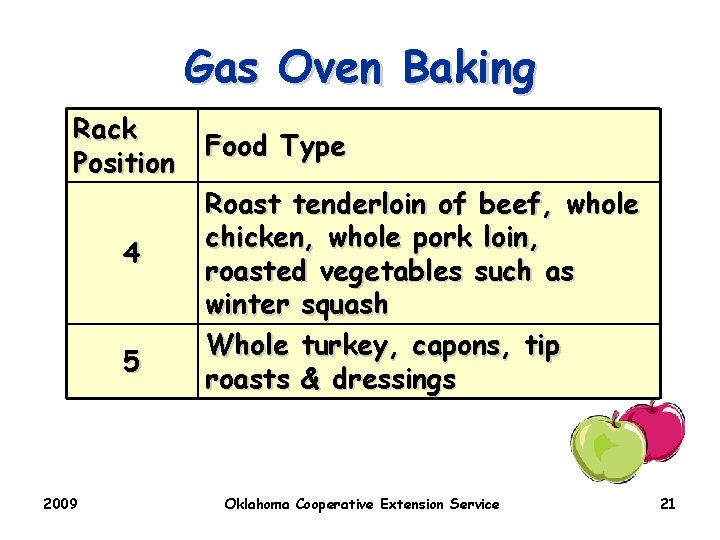 Gas Oven Baking Rack Position 4 5 2009 Food Type Roast tenderloin of beef,