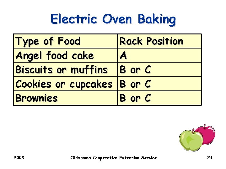 Electric Oven Baking Type of Food Angel food cake Biscuits or muffins Cookies or