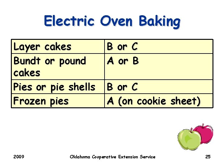 Electric Oven Baking Layer cakes Bundt or pound cakes Pies or pie shells Frozen