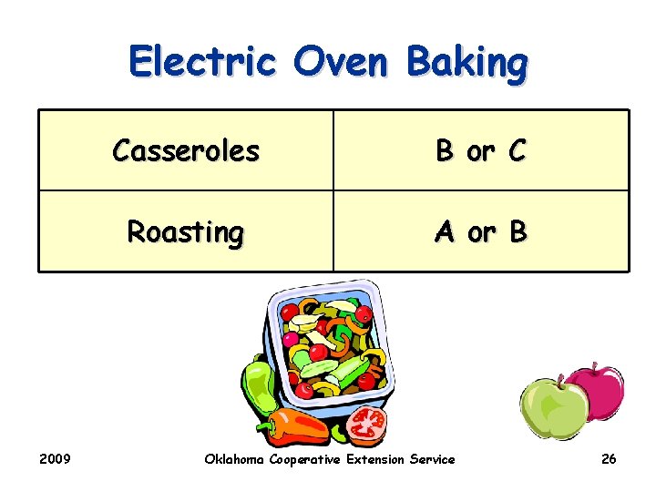 Electric Oven Baking 2009 Casseroles B or C Roasting A or B Oklahoma Cooperative