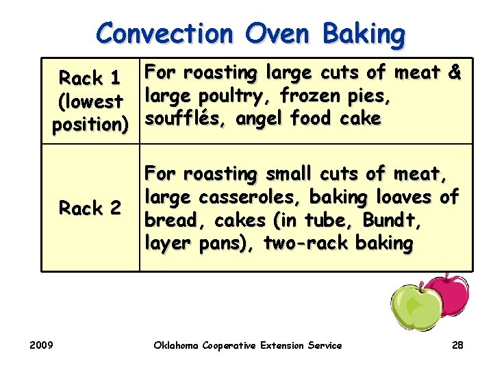 Convection Oven Baking Rack 1 (lowest position) For roasting large cuts of meat &