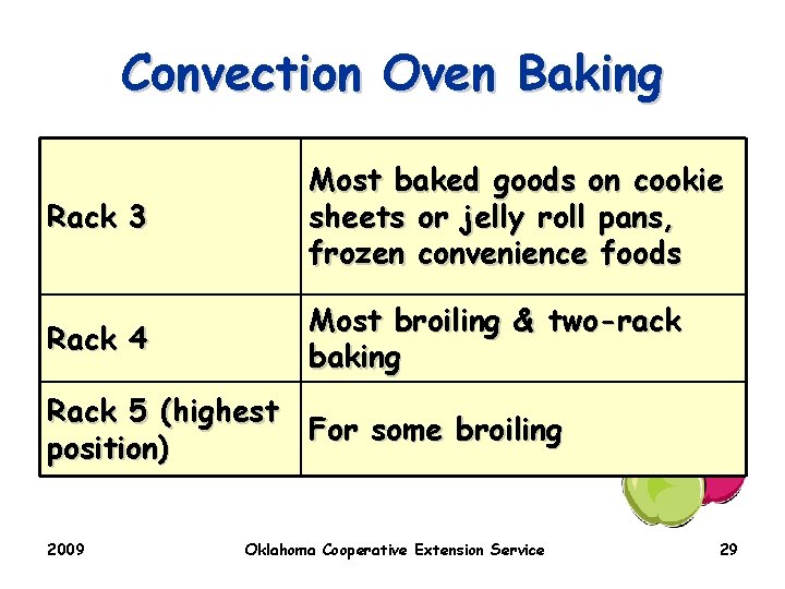 Convection Oven Baking Rack 3 Most baked goods on cookie sheets or jelly roll