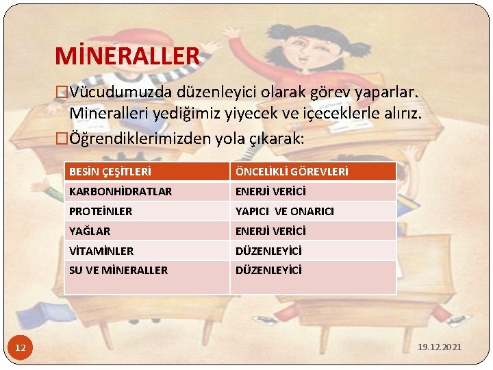 MİNERALLER �Vücudumuzda düzenleyici olarak görev yaparlar. Mineralleri yediğimiz yiyecek ve içeceklerle alırız. �Öğrendiklerimizden yola