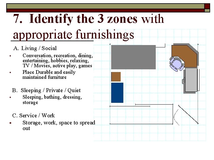7. Identify the 3 zones with appropriate furnishings A. Living / Social w w