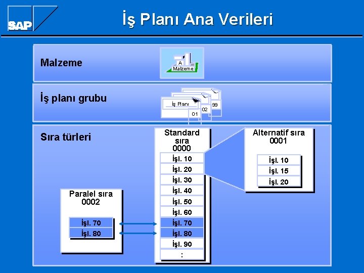 İş Planı Ana Verileri Malzeme İş planı grubu A Malzeme İş Planı 01 Sıra İş Planı Ana Verileri Malzeme İş planı grubu A Malzeme İş Planı 01 Sıra