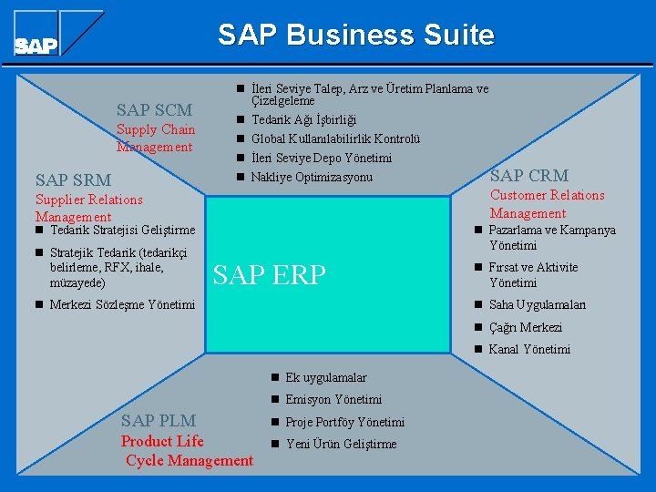 SAP Business Suite SAP SCM Supply Chain Management Suppl SAP SRM n İleri Seviye