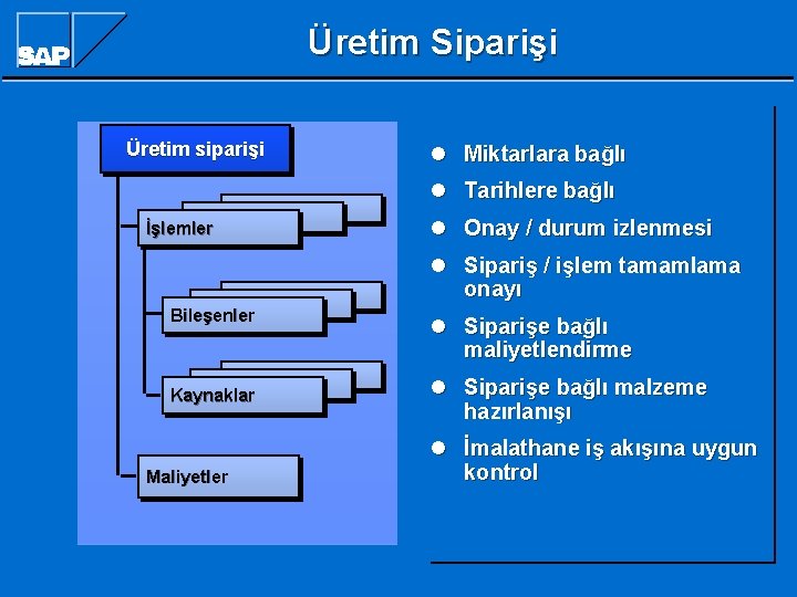 Üretim Siparişi Üretim siparişi l Miktarlara bağlı l Tarihlere bağlı İşlemler l Onay /