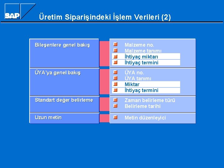 Üretim Siparişindeki İşlem Verileri (2) Bileşenlere genel bakış Malzeme no. Malzeme tanımı İhtiyaç miktarı Üretim Siparişindeki İşlem Verileri (2) Bileşenlere genel bakış Malzeme no. Malzeme tanımı İhtiyaç miktarı