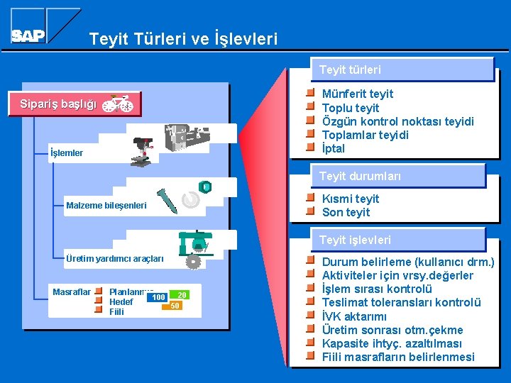 Teyit Türleri ve İşlevleri Teyit türleri Münferit teyit Toplu teyit Özgün kontrol noktası teyidi