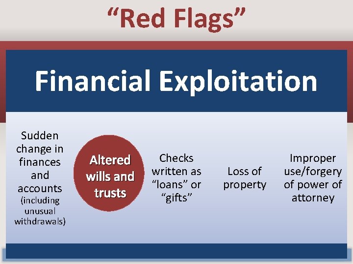 “Red Flags” Financial Exploitation Sudden change in finances and accounts (including unusual withdrawals) Checks