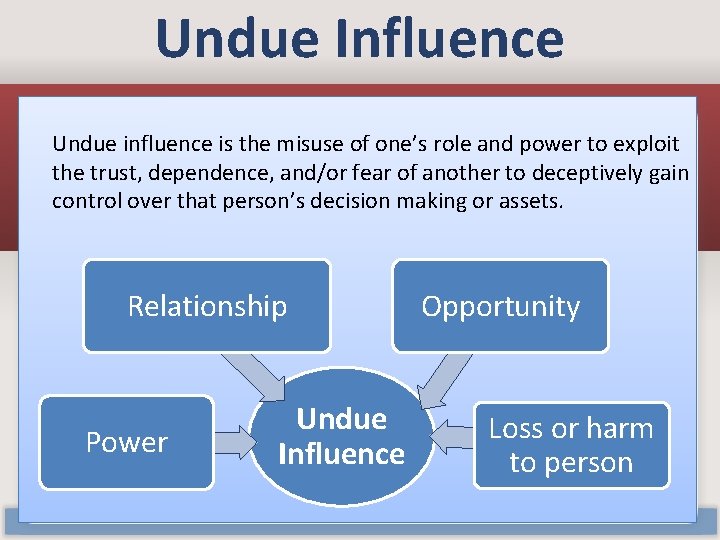 Undue Influence Undue influence is the misuse of one’s role and power to exploit