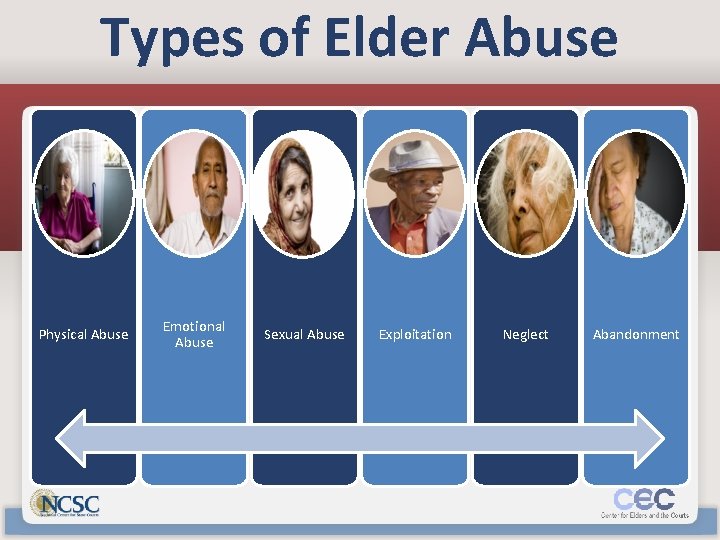 Types of Elder Abuse Physical Abuse Emotional Abuse Sexual Abuse Exploitation Neglect Abandonment 