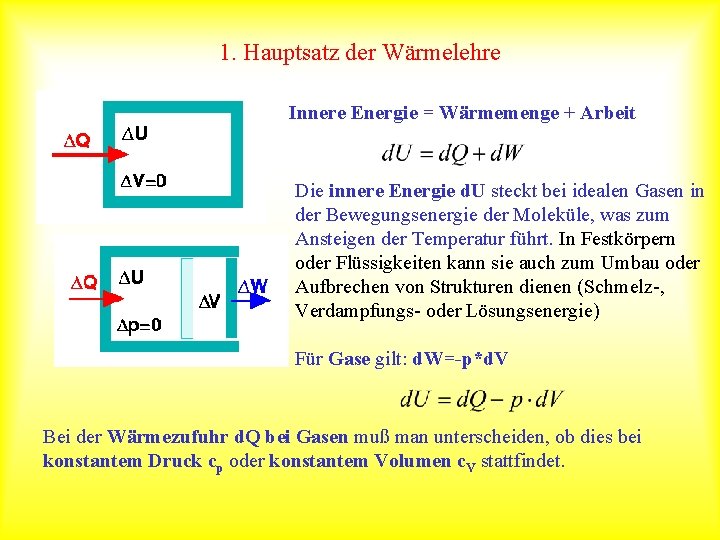 1. Hauptsatz der Wärmelehre Innere Energie = Wärmemenge + Arbeit Die innere Energie d.
