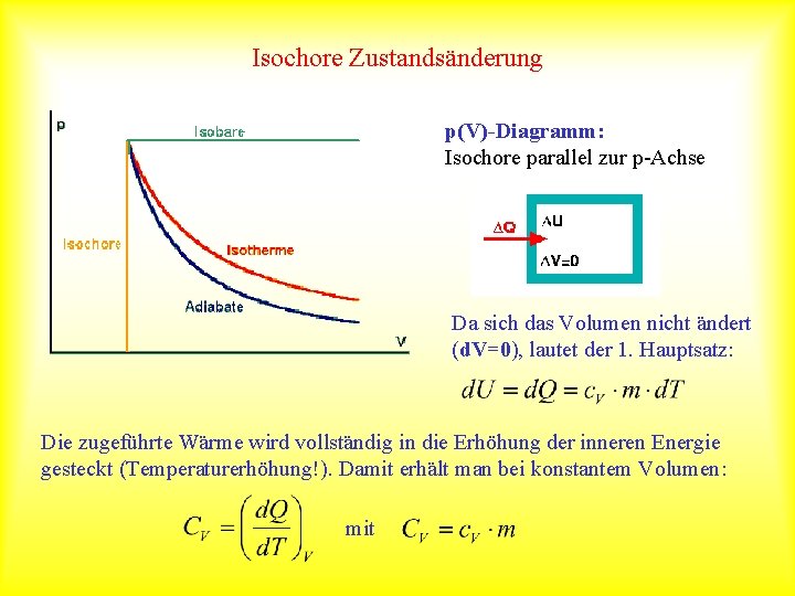 Isochore Zustandsänderung p(V)-Diagramm: Isochore parallel zur p-Achse Da sich das Volumen nicht ändert (d.